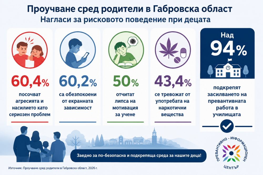 Снимка за 14494